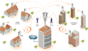 Soluciones | Wifi Punto MultiPunto